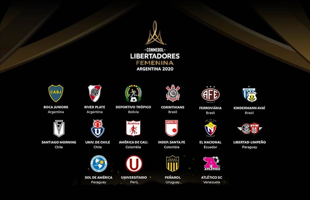 Qual o time brasileiro feminino que tem mais Libertadores?