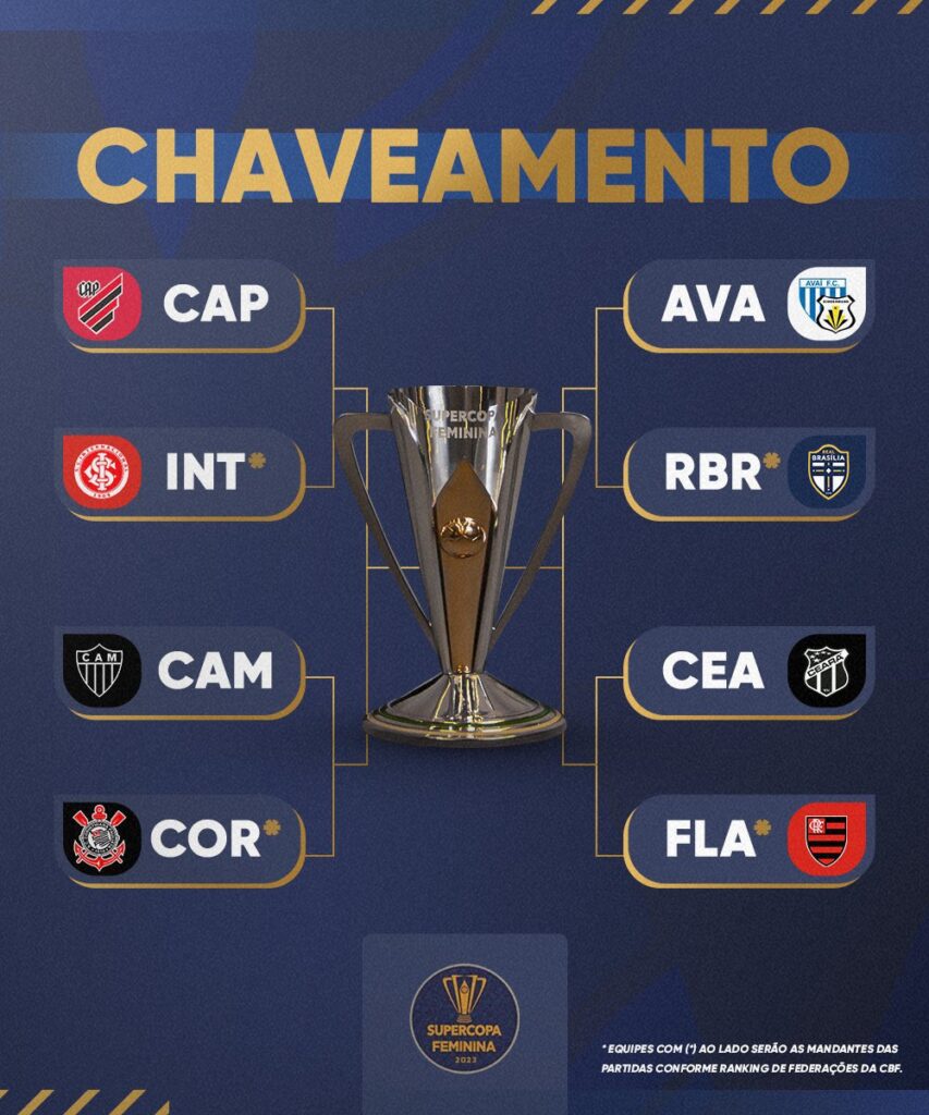 Chaveamento e classificação da Copa Feminina: quem passou e como será?